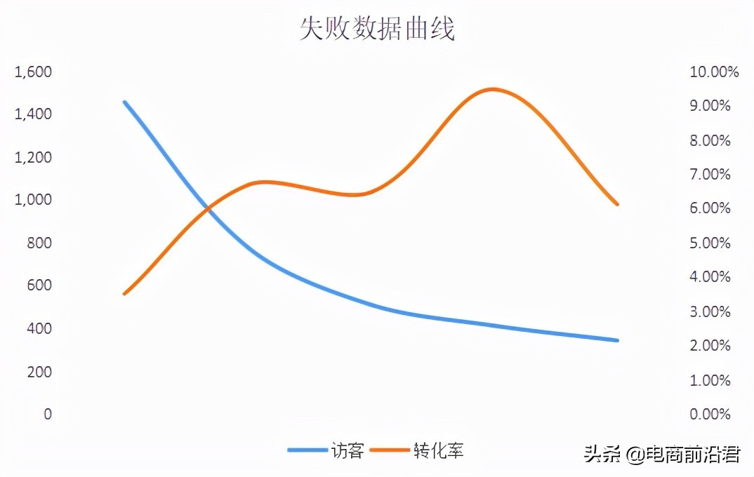 开淘宝店铺如何运营才能有可观的利润空间，实现长期稳健的高收益