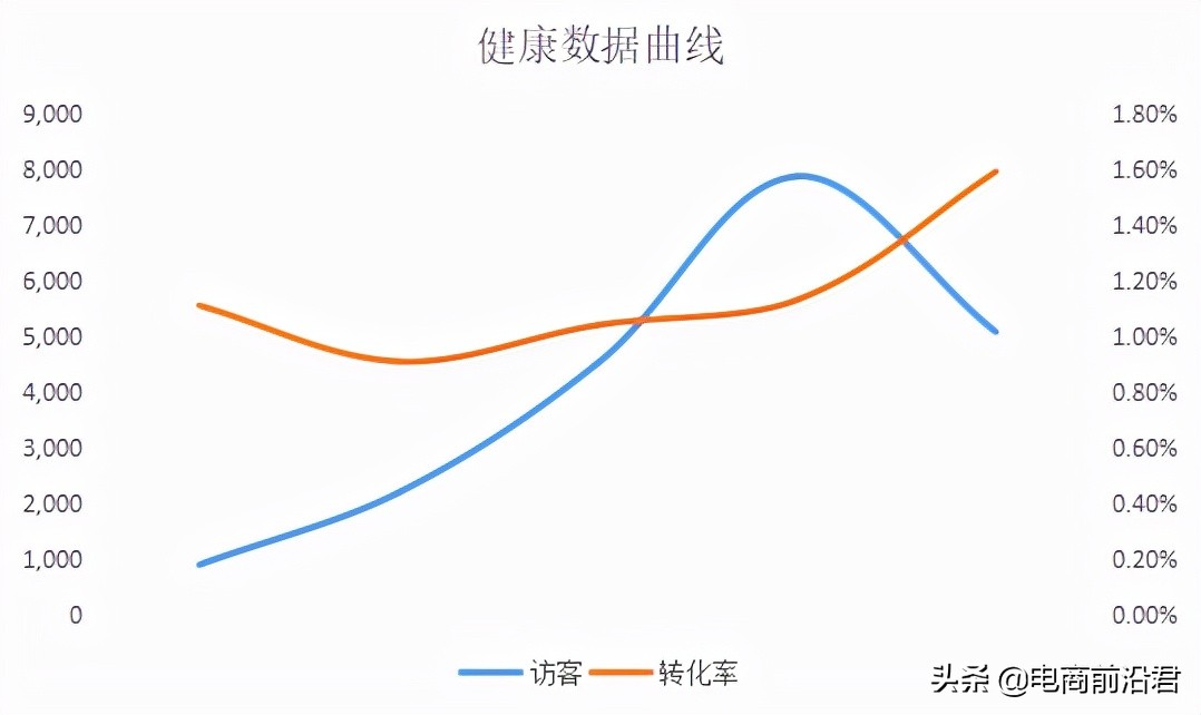 开淘宝店铺如何运营才能有可观的利润空间，实现长期稳健的高收益