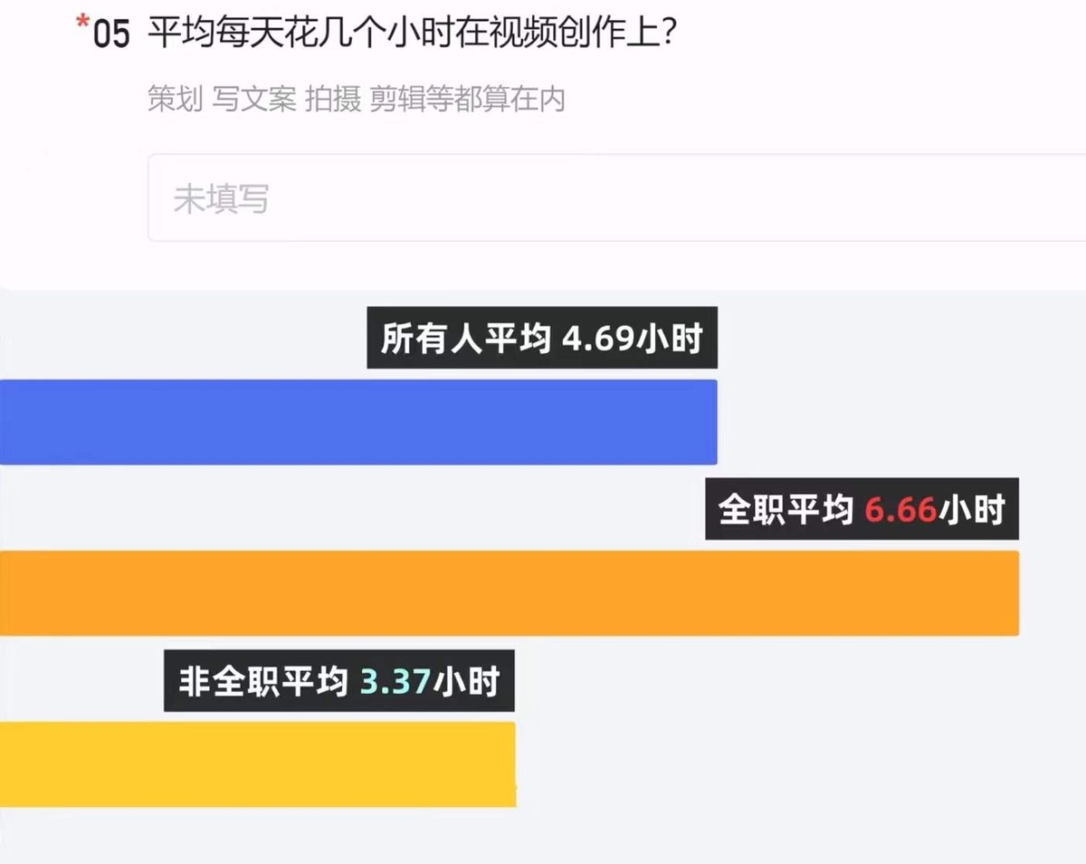 短视频的背面：用户离场，up主已经开始养不活自己