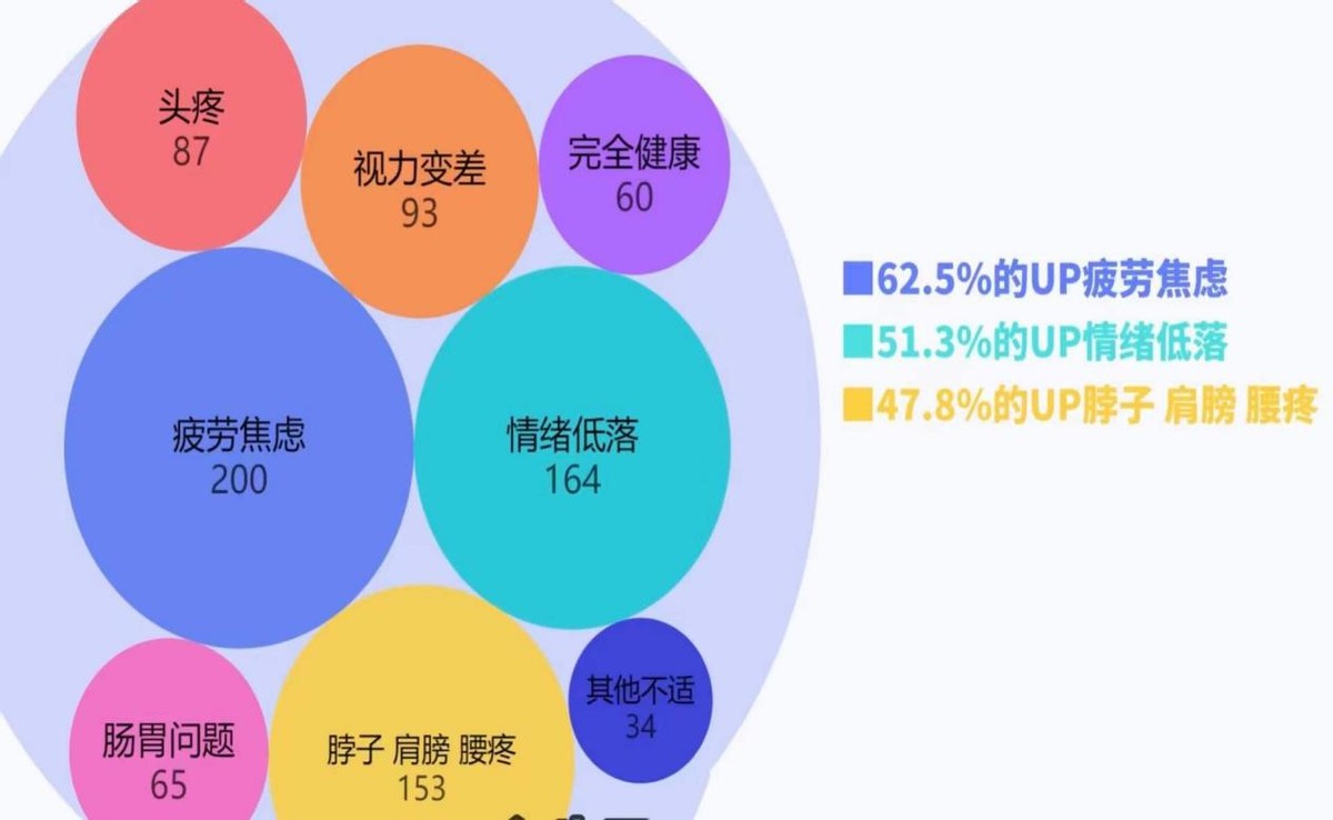 短视频的背面：用户离场，up主已经开始养不活自己