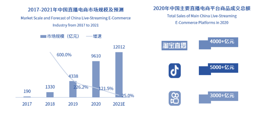 资本涌向元宇宙，头部主播停播，直播带货已入冷宫？一文解析直播带货现状及未来