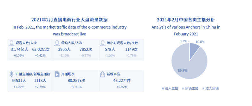 资本涌向元宇宙，头部主播停播，直播带货已入冷宫？一文解析直播带货现状及未来