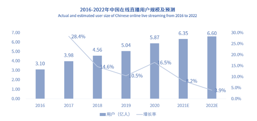 资本涌向元宇宙，头部主播停播，直播带货已入冷宫？一文解析直播带货现状及未来