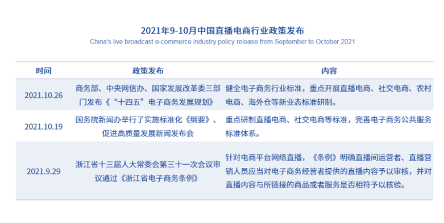 资本涌向元宇宙，头部主播停播，直播带货已入冷宫？一文解析直播带货现状及未来