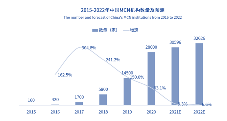 资本涌向元宇宙，头部主播停播，直播带货已入冷宫？一文解析直播带货现状及未来