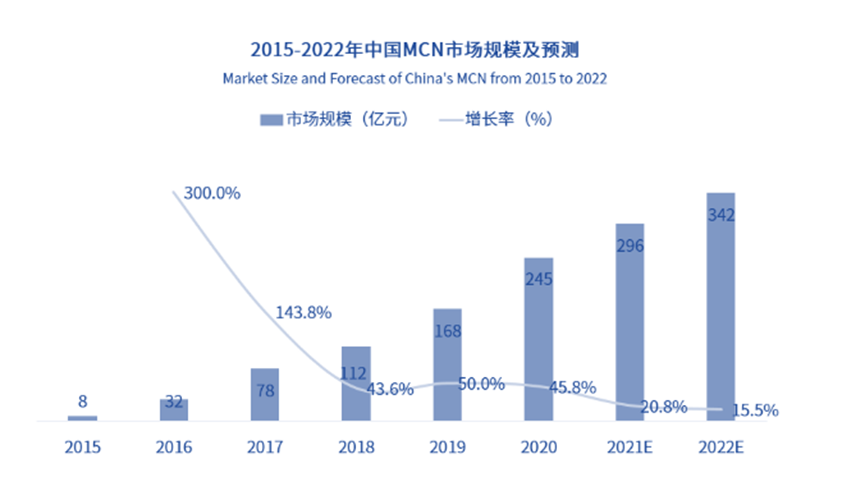 资本涌向元宇宙，头部主播停播，直播带货已入冷宫？一文解析直播带货现状及未来