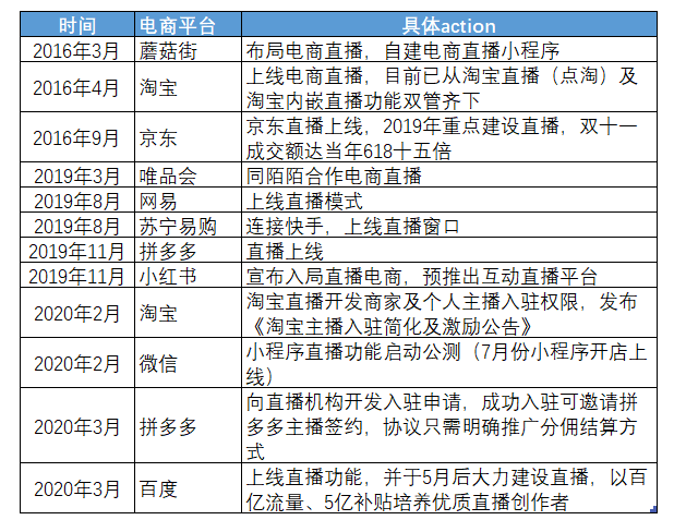 资本涌向元宇宙，头部主播停播，直播带货已入冷宫？一文解析直播带货现状及未来