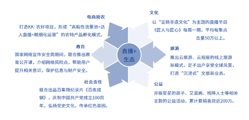 资本涌向元宇宙，头部主播停播，直播带货已入冷宫？一文解析直播带货现状及未来