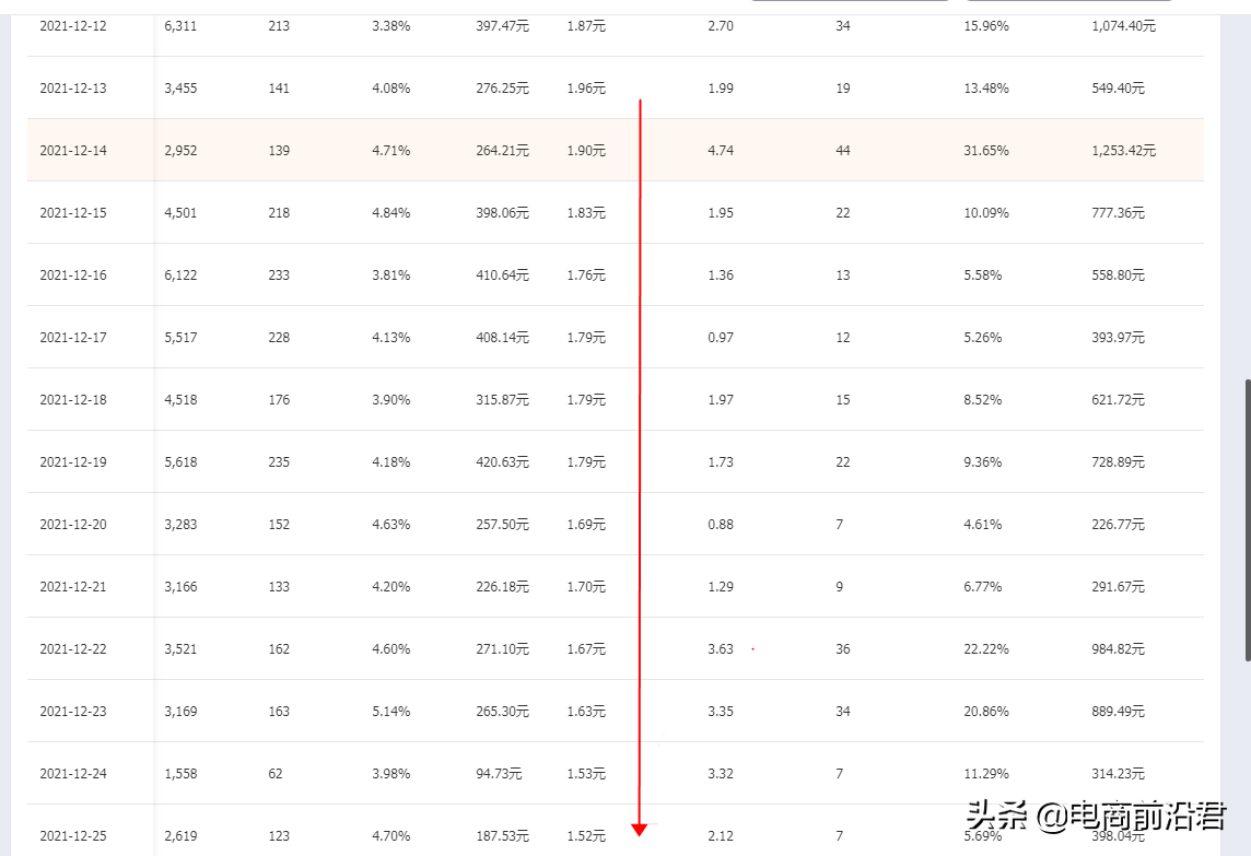 淘宝店铺年终布局规划，春节不是休息的时候，落后更需要加倍努力