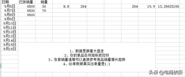 拼多多新店网红产品月销8W+实操流程，新手一件代发也可以做