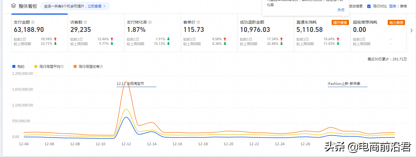 掌握淘宝快速引流黄金法则，轻松突破流量瓶颈，店铺数据直线上升