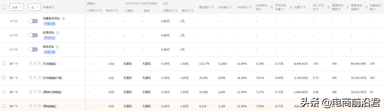 淘宝店铺做好直通车的投产预估，方便我们更加有效地制定推广计划